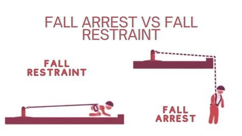 Graphic of fall restraint and fall arrest depting each